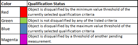 Qualification Codes